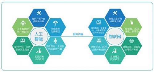 大唐創(chuàng)新港與安創(chuàng)空間深化合作，共筑人工智能創(chuàng)新創(chuàng)業(yè)服務(wù)新高地